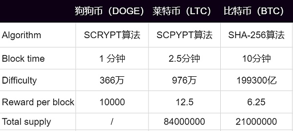 狗狗币钱包备份,狗狗币钱包怎么转出