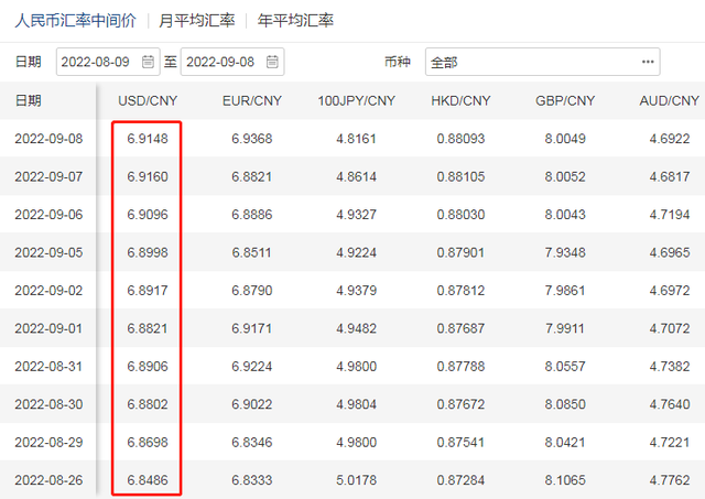 今日usd汇率,usdcny汇率