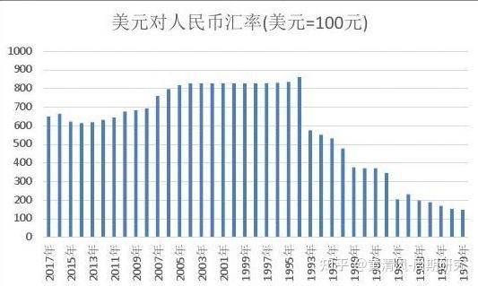 世界上汇率最低的币种,世界上汇率最低的币种排名NO10