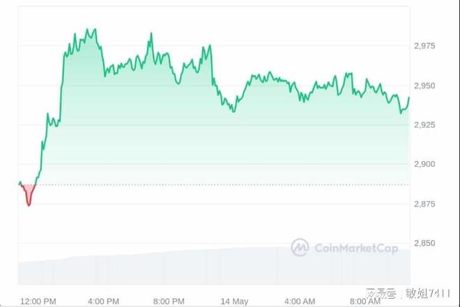 eth今日行情价,eth今日行情价格美金