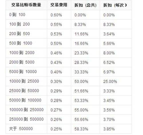 usdt汇率多少,usdt usd汇率