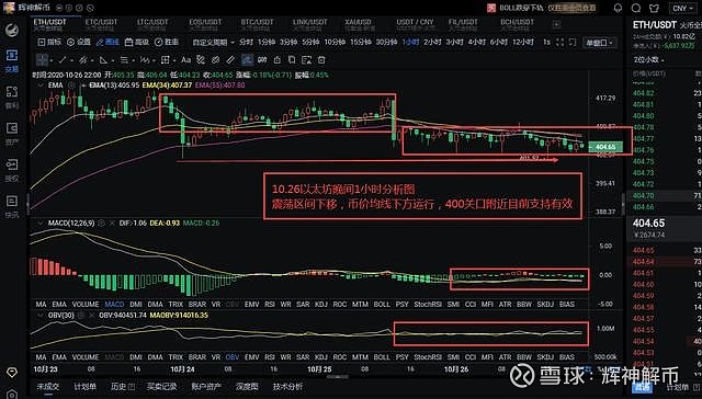 以太坊币行情实时分析最新,以太坊币行情实时分析最新消息