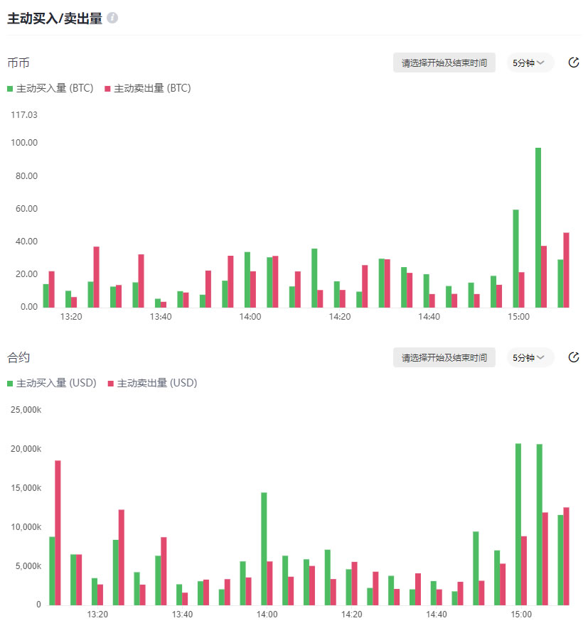 比特币今日行情价格多少钱一个,比特币今日最新价格是多少人民币实图