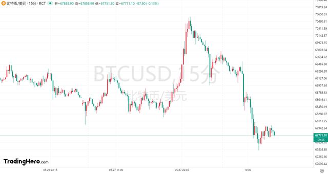 关于比特币最新价格美元新浪财经的信息