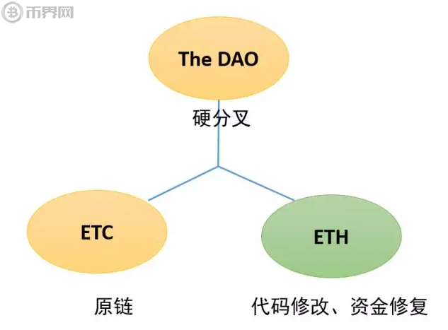 以太坊网络,以太坊网络费什么时候最便宜