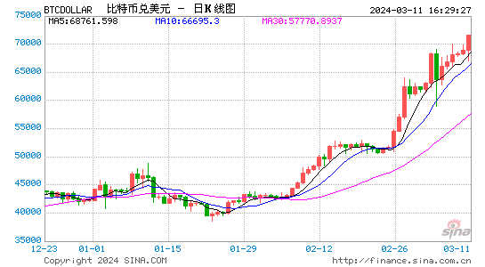 比特币历史价格表2010,比特币历史价格表2010最新