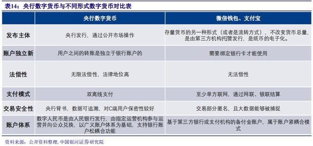 数字货币钱包的作用,数字货币钱包的作用有哪些