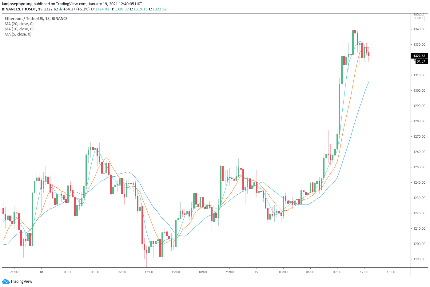 以太坊最新价格行情分析,以太坊最新价格行情分析表