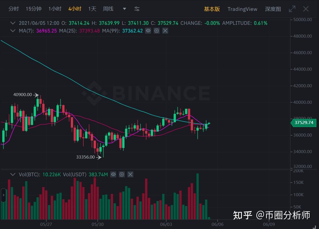 以太坊最新价格行情最近走势,以太坊最新价格行情最近走势分析