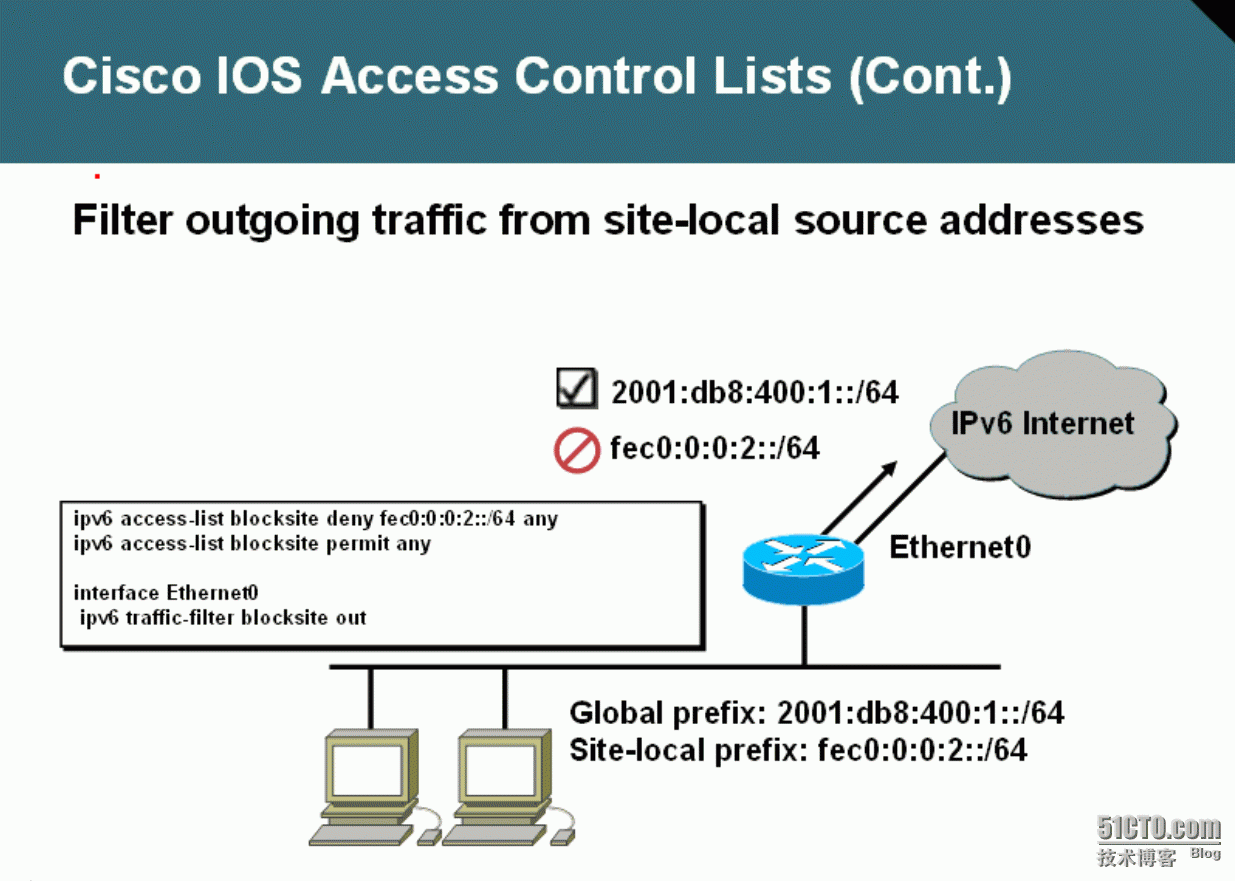 ethernet局域网采用的访问控制方法为的简单介绍