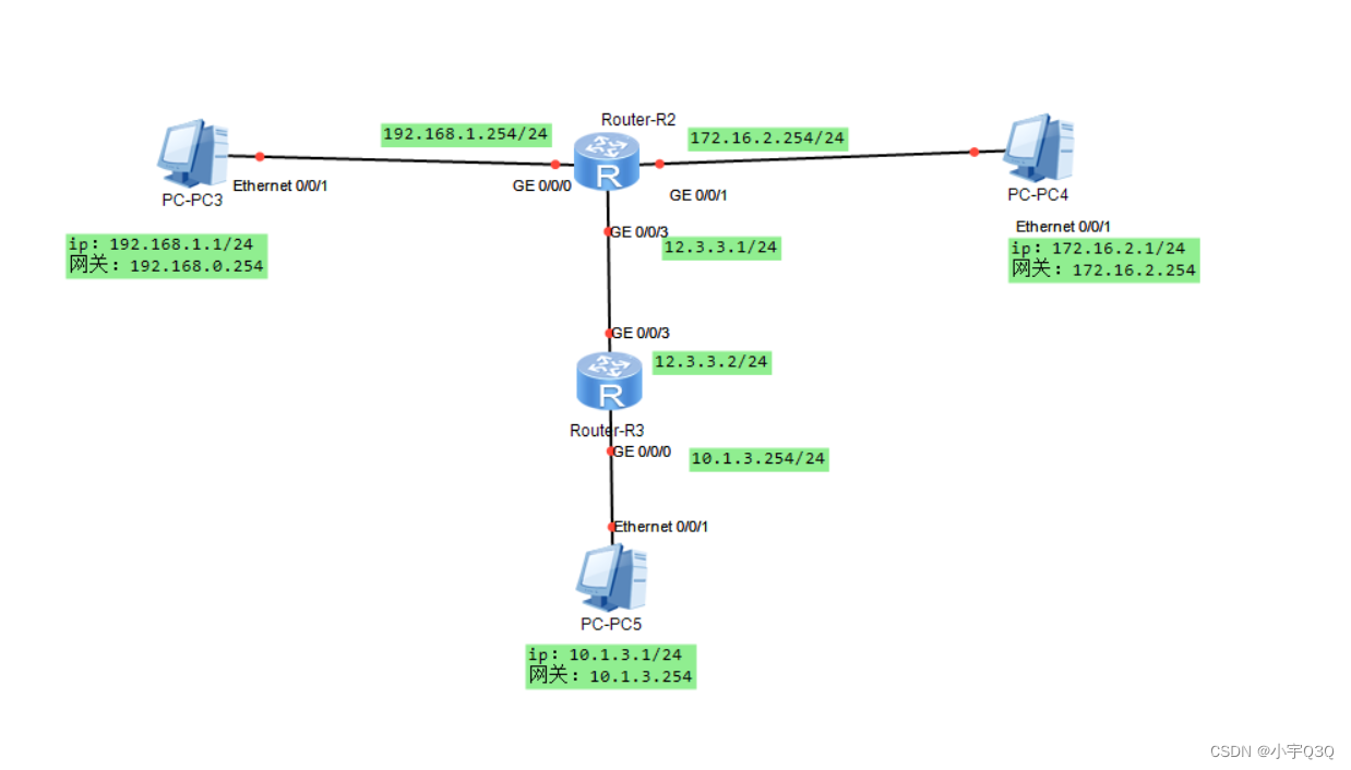 ethernet局域网采用的访问控制方法为的简单介绍