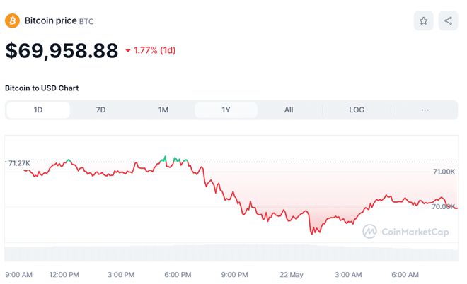 关于eth价格今日行情走势图的信息