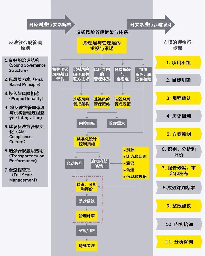 telegreat怎么解除双向限制,telegreat怎么解除双向限制视频