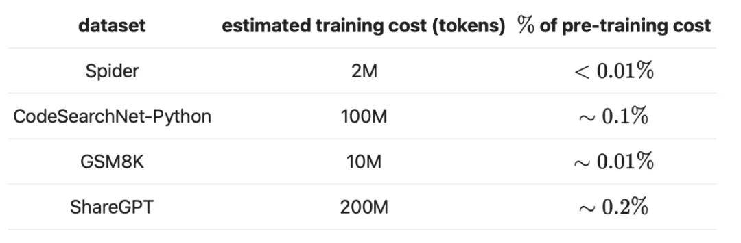 token造句,to keep造句