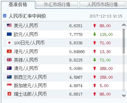 今日下载下载外汇牌价表,今日外汇牌价实时外汇牌价走势图