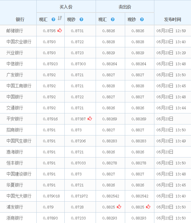 今日下载下载外汇牌价表,今日外汇牌价实时外汇牌价走势图