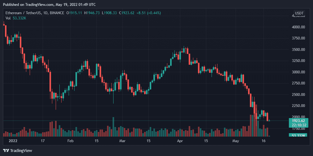 eth合约价格今日行情的简单介绍