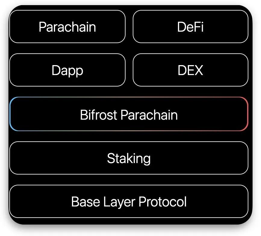 关于vtoken交易所2020年上市了的信息