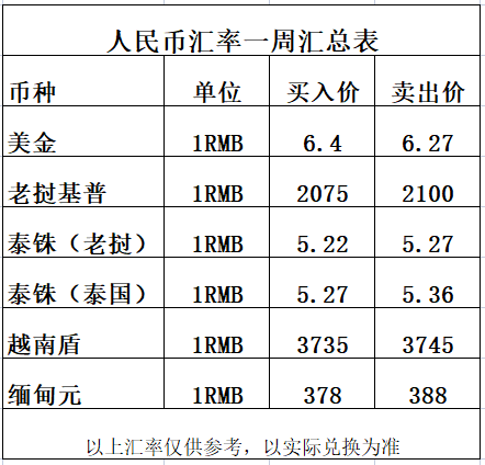 法定不可兑现货币,法定不可兑现货币什么意思