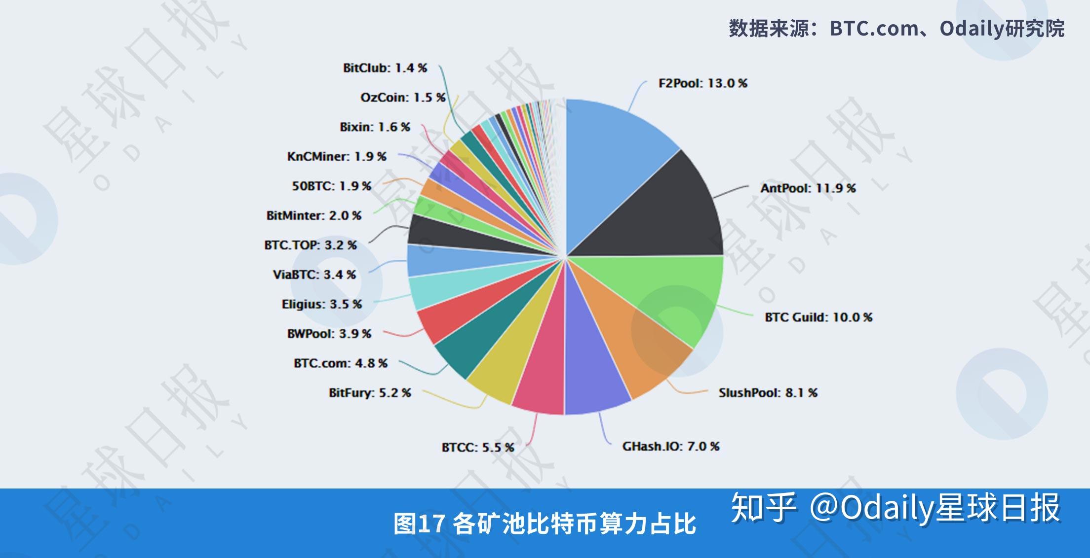 比特币交易规模,比特币交易规模排行