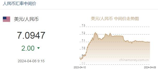 2024年美元汇率一览表,2024年美元汇率一览表最新