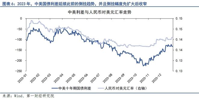 2024年美元汇率一览表,2024年美元汇率一览表最新