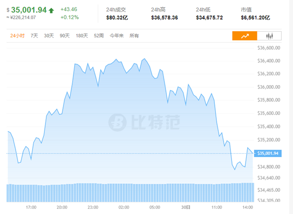 usdt价格今日行情比特币,btcusdt价格今日行情