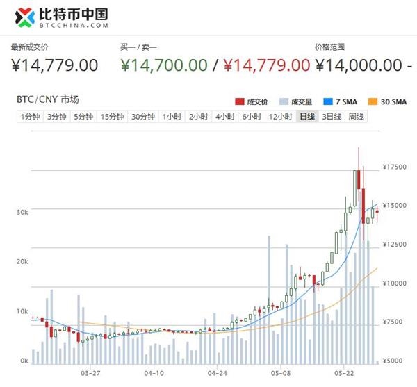 比特币价格人民币,比特币今日价格折合人民币多少钱