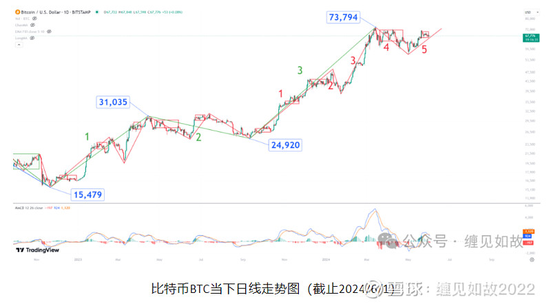 比特币最新价格行情走势图,比特币最新价格行情走势图片