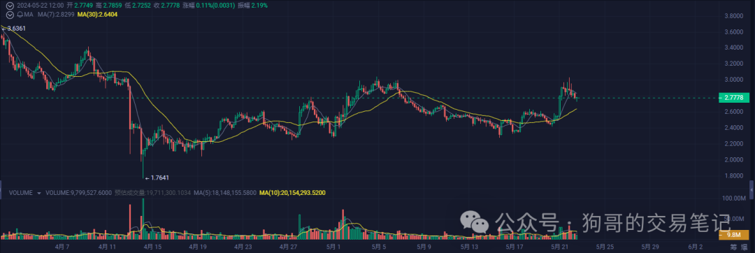 eth今日行情价格图,eth最新价格 今日价格