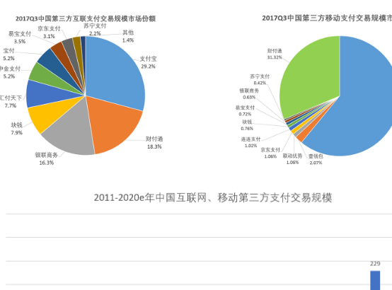 什么是第三方支付平台,什么是第三方支付平台?请举例说明