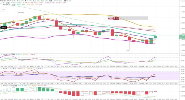 usdt行情分析,usdt价格今日行情