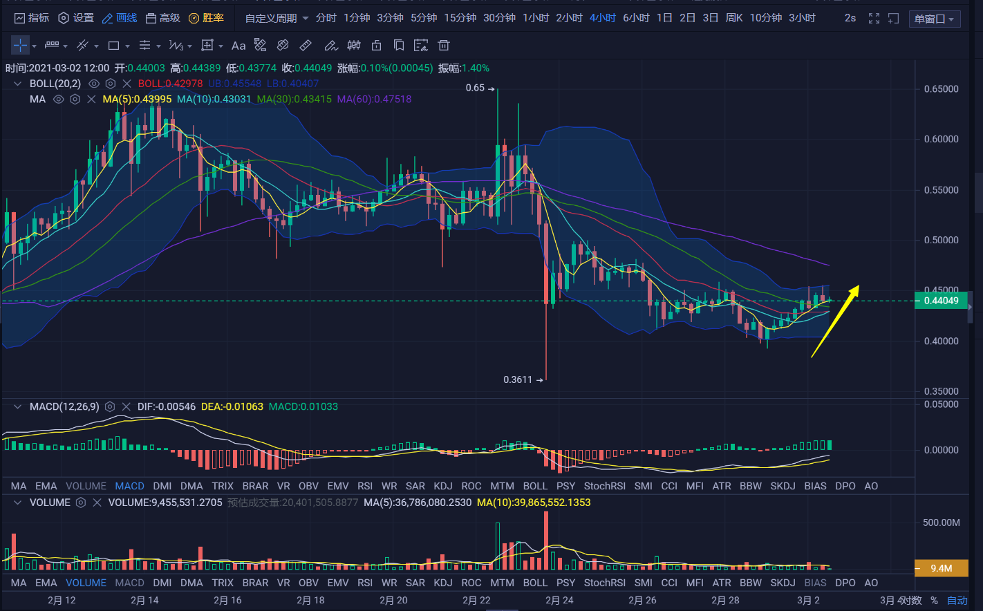 usdt行情分析,usdt价格今日行情