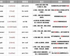 telegraph词根词缀,telecommunication词根词缀