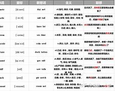 telegraph词根词缀,telecommunication词根词缀