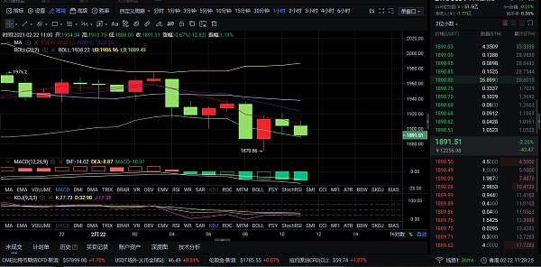 关于eth价格今日行情走势分析的信息