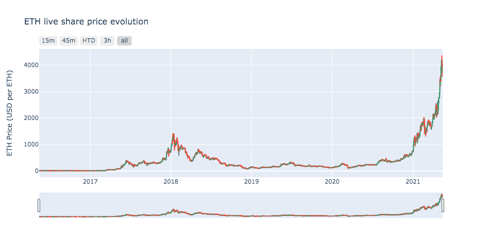 关于eth价格今日行情走势分析的信息