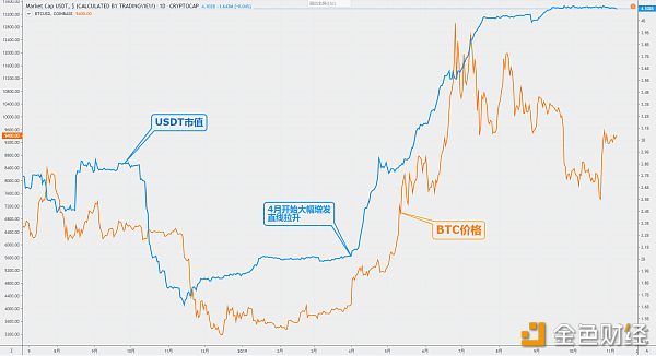 btc兑换人民币汇率,美元汇率兑换人民币实时汇率