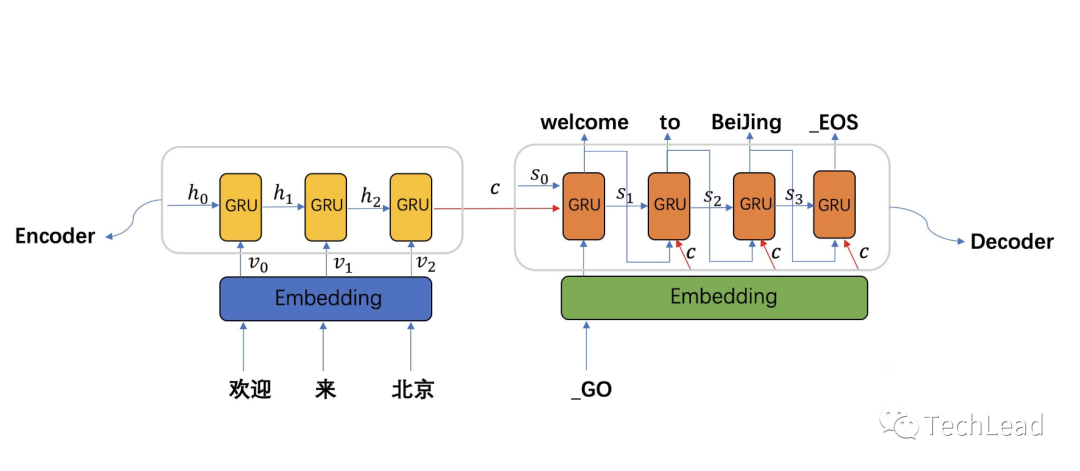 tokenizerbert的简单介绍