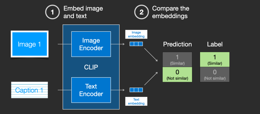 tokenembedding,tokenembedding的作用