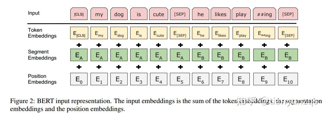 tokenembedding,tokenembedding的作用