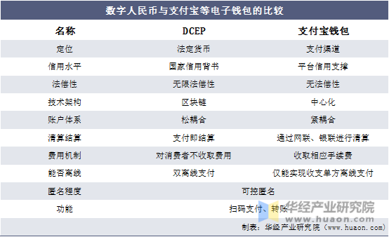 国际数字钱包排名前十,dcep及国际数字钱包