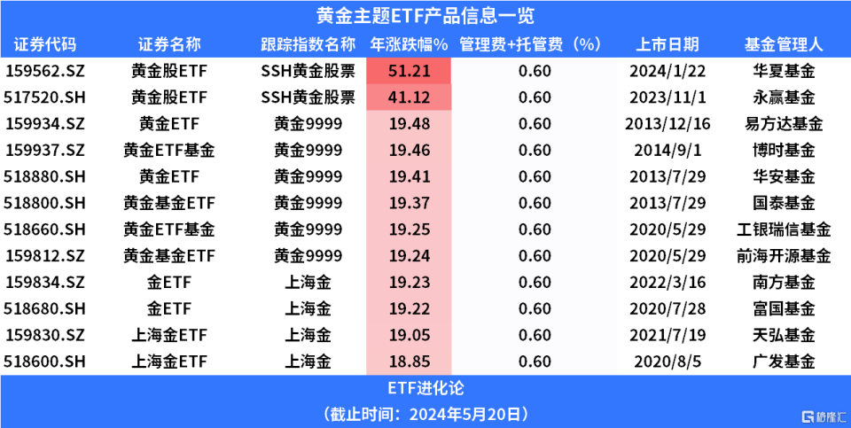 今日金价9999,今日金价9999回收多少一克