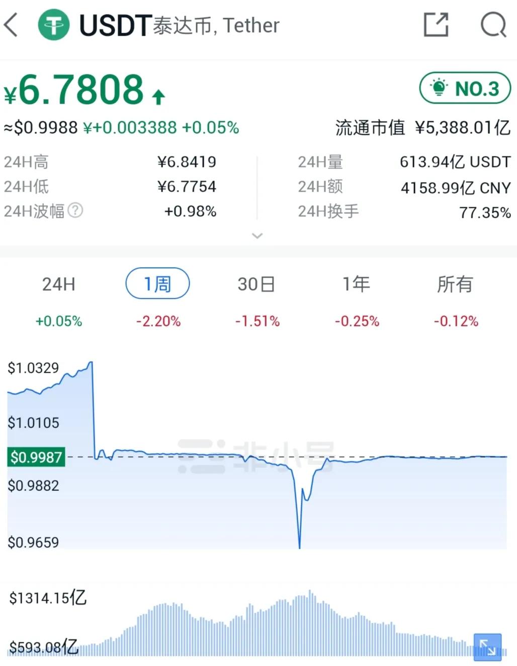 usdt兑美金汇率,usdt兑换美金汇率