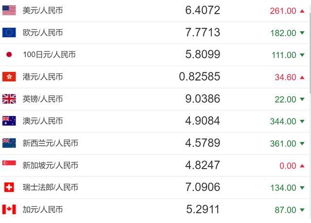 usd汇率转换人民币会涨不,usd汇率转换人民币会涨不起来吗