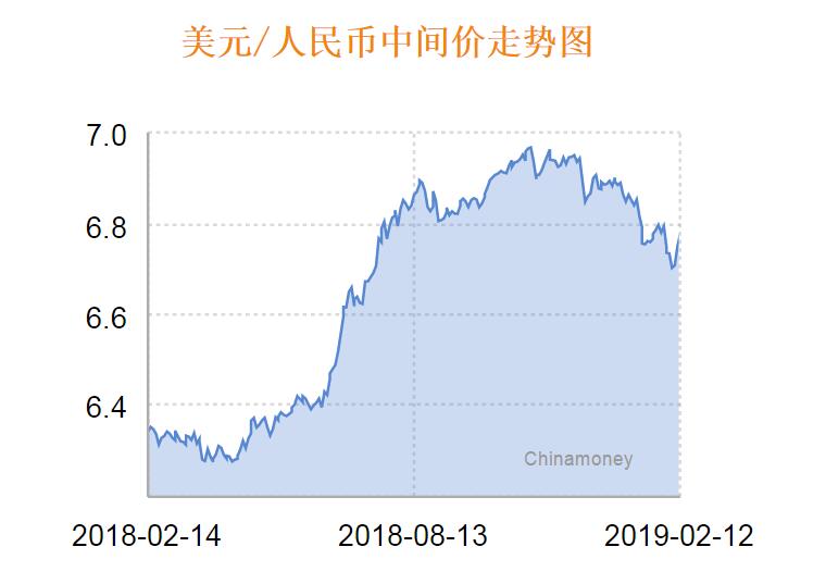 美元人民币最新汇率走势图,美元人民币汇率走势图更新版