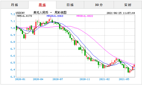 usdt汇率人民币怎么读,usdt汇率今日兑人民币汇率