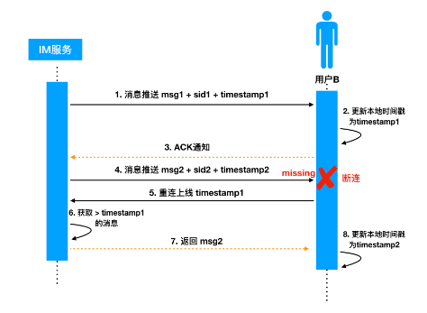 im授权管理系统,授权管理4114