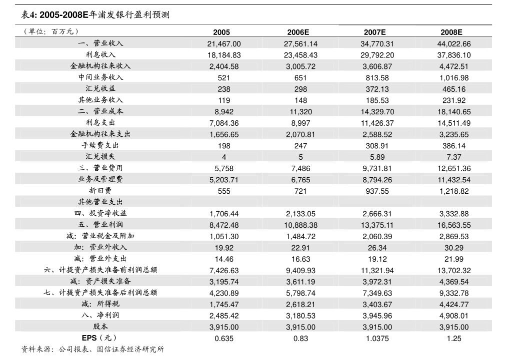 包含2021至2023年数字货币大牛市的词条