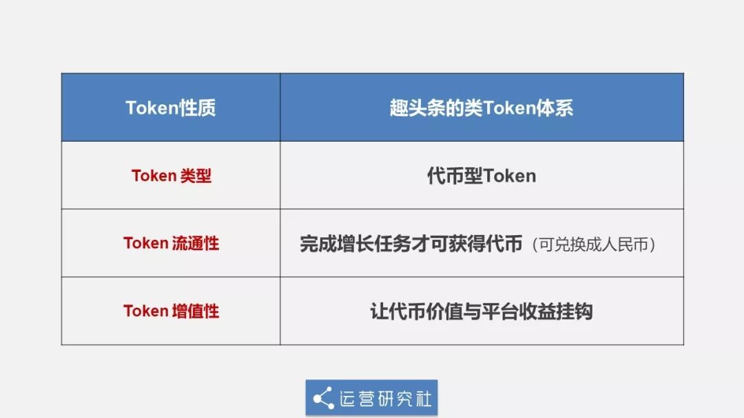 token200,token2049杩嫓